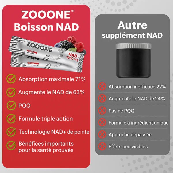 Zooone - Supplément NAD nicotinamide riboside - BOUTIQUE SN