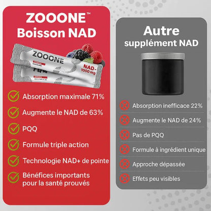 Zooone - Supplément NAD nicotinamide riboside - BOUTIQUE SN